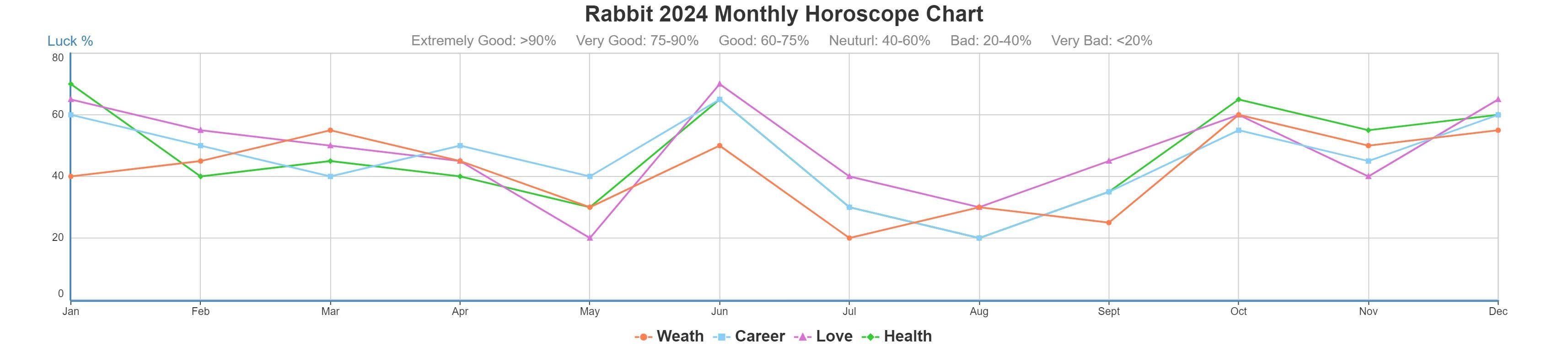 Rabbit 2024 monthly horoscope